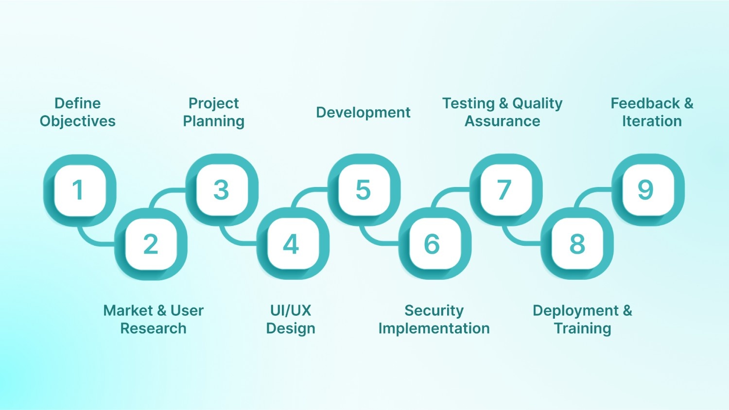 The Complete Guide to Healthcare Software Development