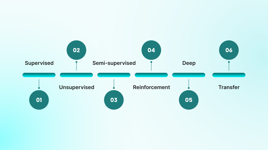 Types of Machine Learning Development