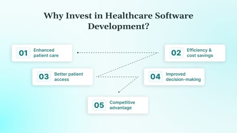 The Complete Guide to Healthcare Software Development