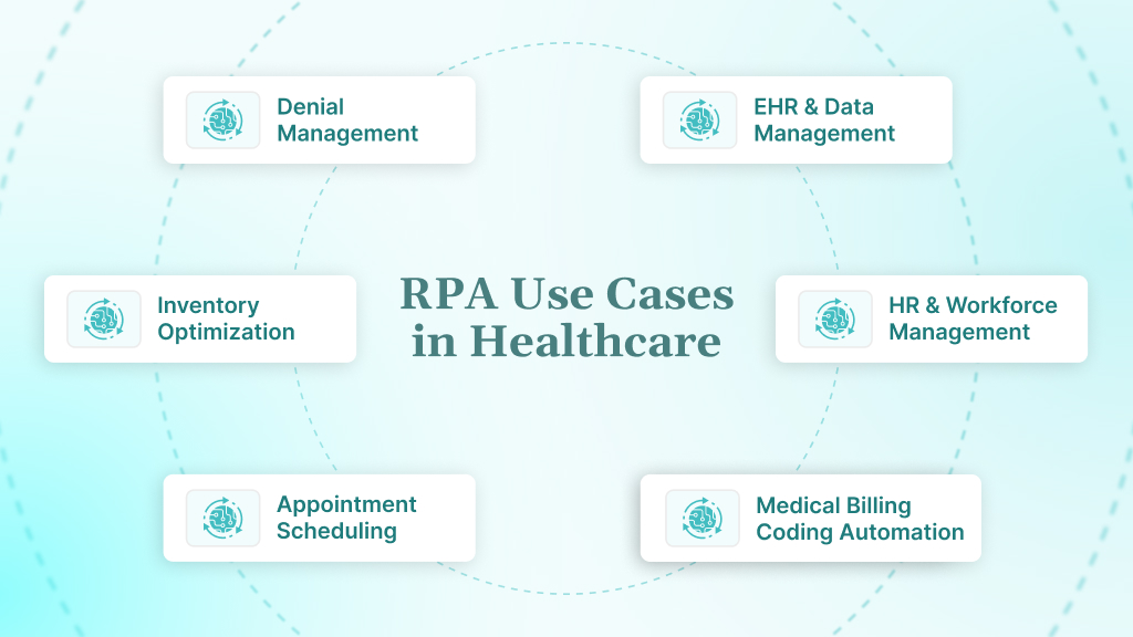 Top 6 RPA Use Cases in Healthcare