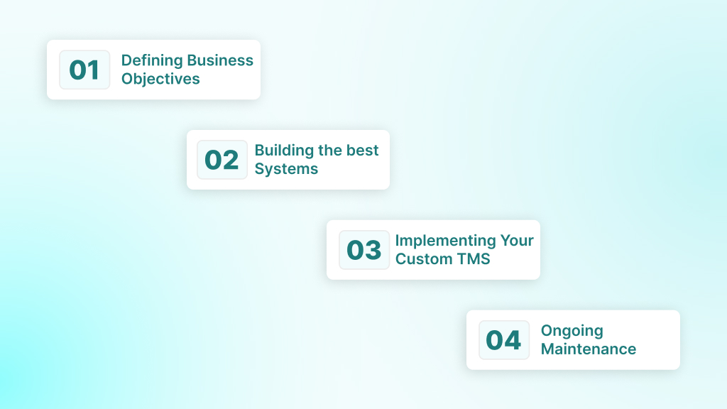 Building, Implementing, and Maintaining a Custom TMS for Your Business
