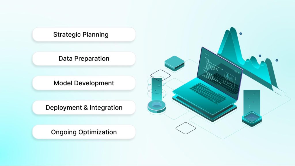 What Do Machine Learning Consultants Do?