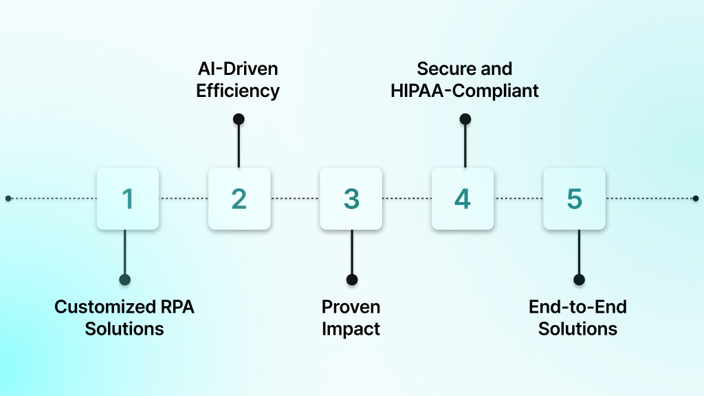 Why Choose DEVtrust for Healthcare RPA?