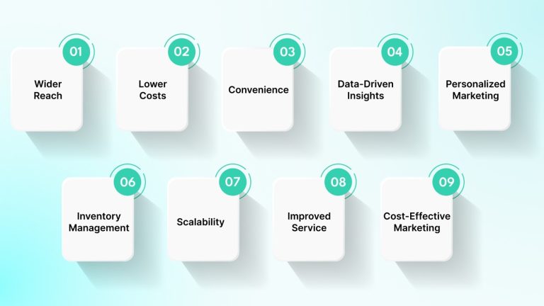 What is an E-commerce Application and Its Uses