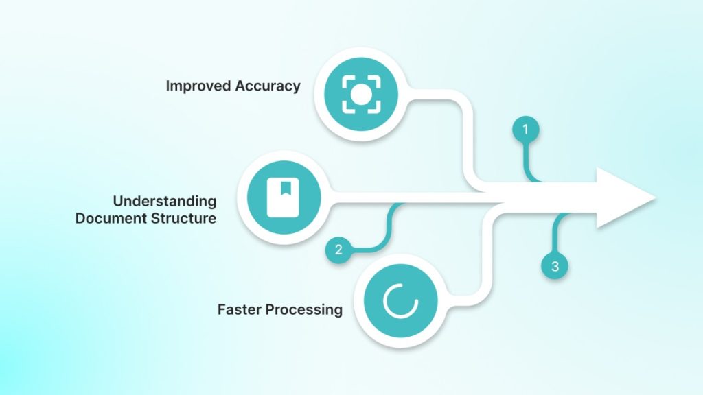 Benefits of IDP