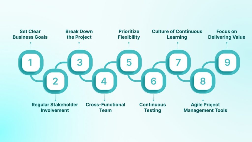 Best Practices for Implementing Adaptive Software Development