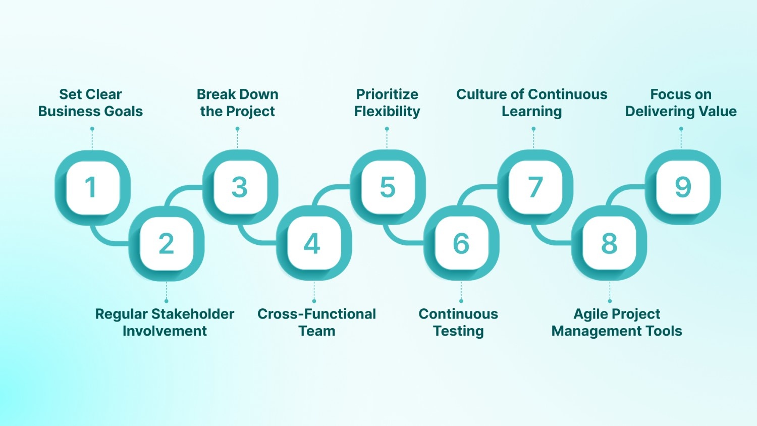 Adaptive Software Development Explained: Guide & Key Insights ...