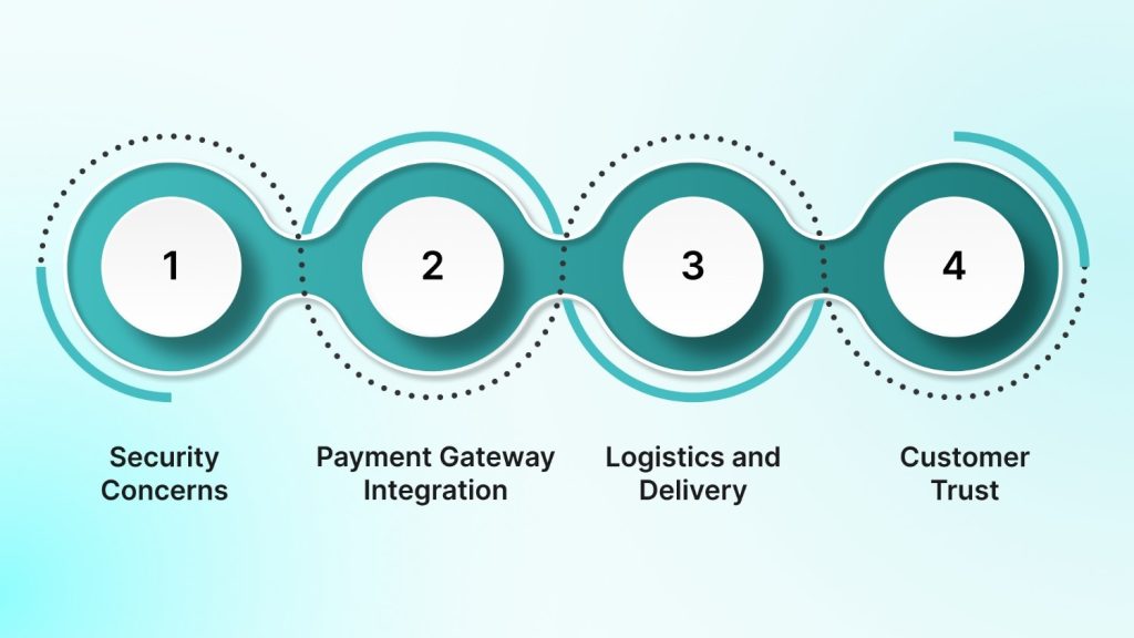 Challenges in E-commerce Application Development