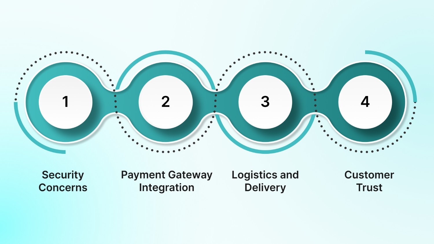 What is an E-commerce Application and Its Uses