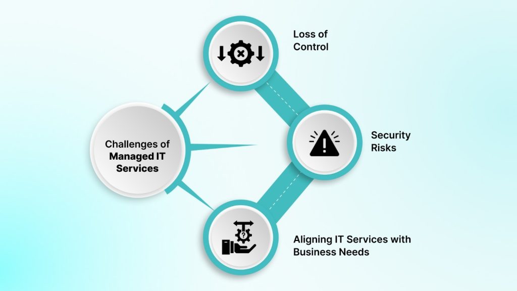 Challenges of Managed IT Services and Their Solutions
