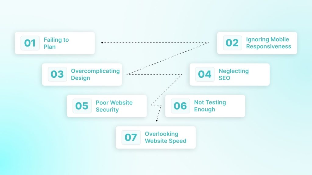 Common Website Development Mistakes to Avoid