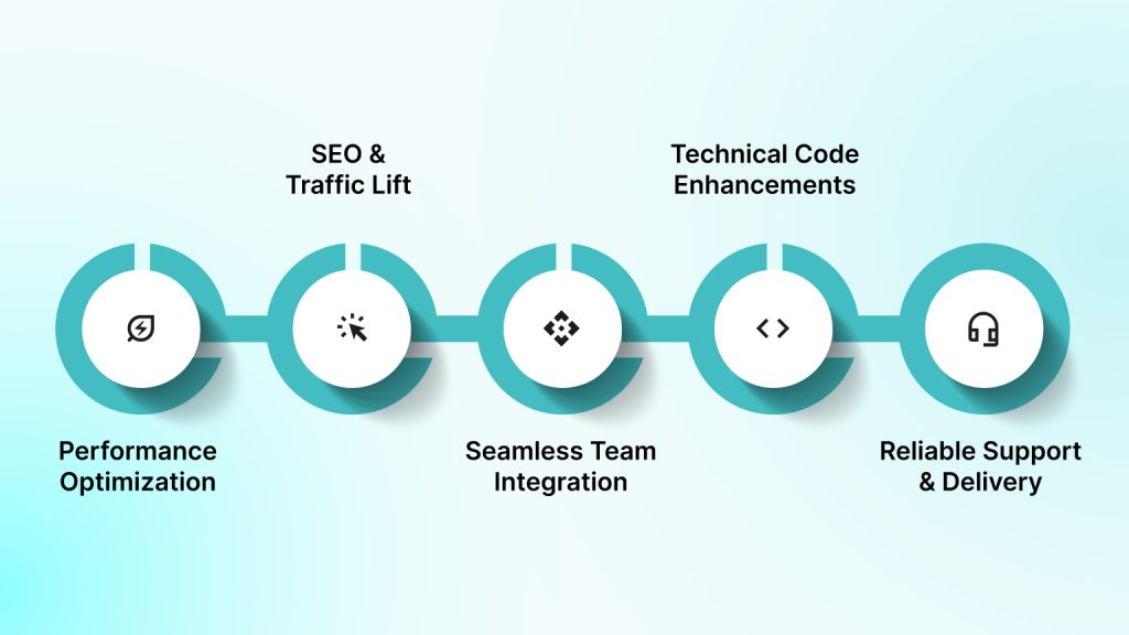 DEVtrust for building custom websites on WordPress