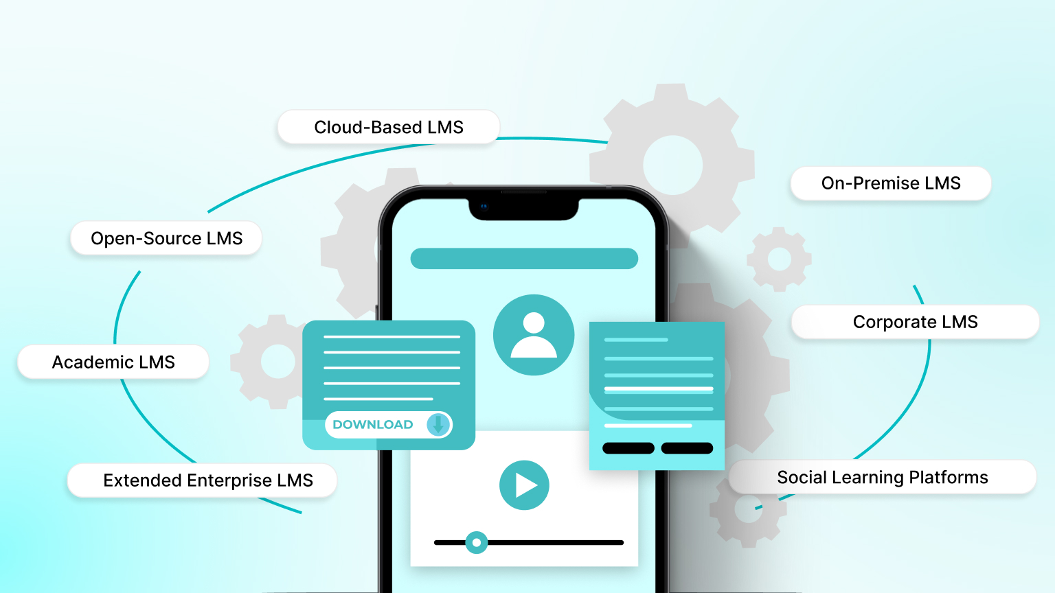 Different Types of Learning Management Systems