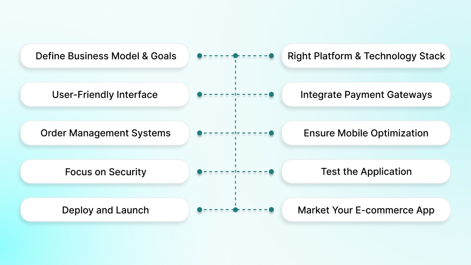 What is an E-commerce Application and Its Uses