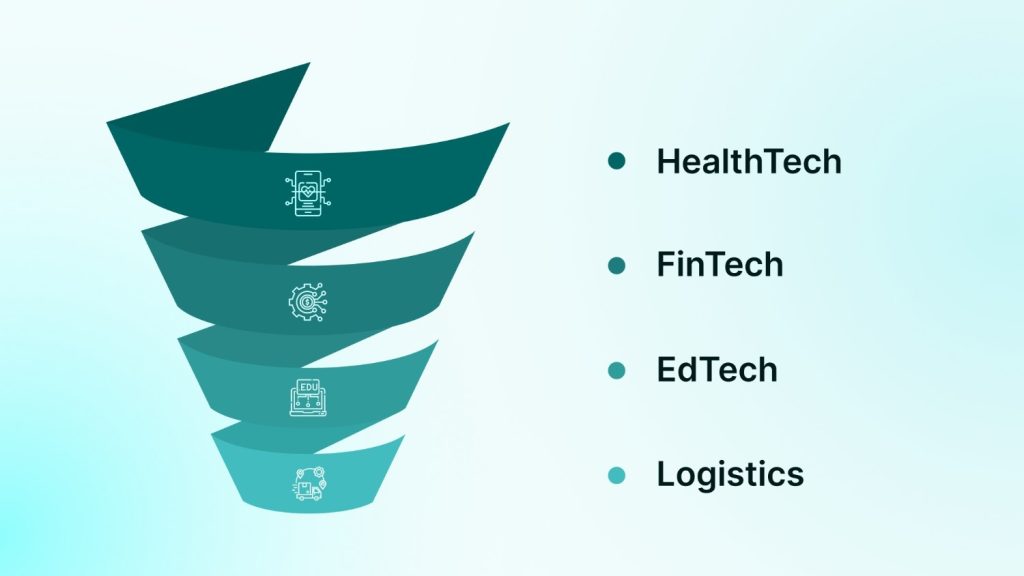 Industry-Specific IT Consulting