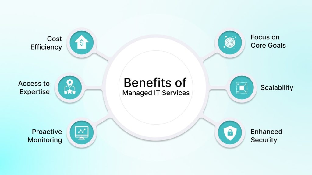 Key Benefits of Managed IT Services
