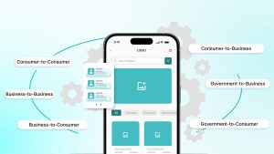 E Commerce Applications Examples What is an E-commerce Application and Its Uses
