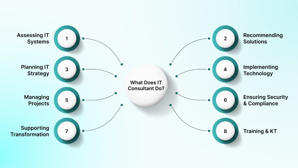 What Does an IT Consultant Do