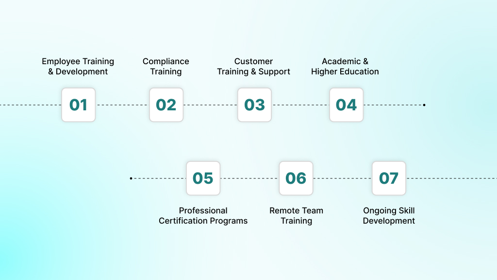 What are Learning Management Systems Used For