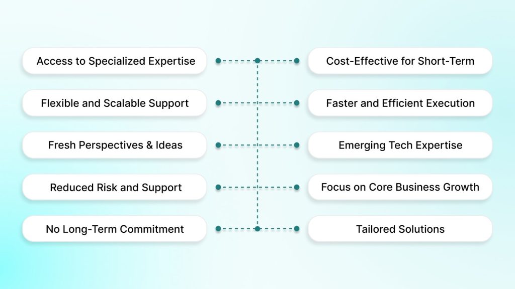 Why Should You Hire an IT Consultant Over a Permanent Hire