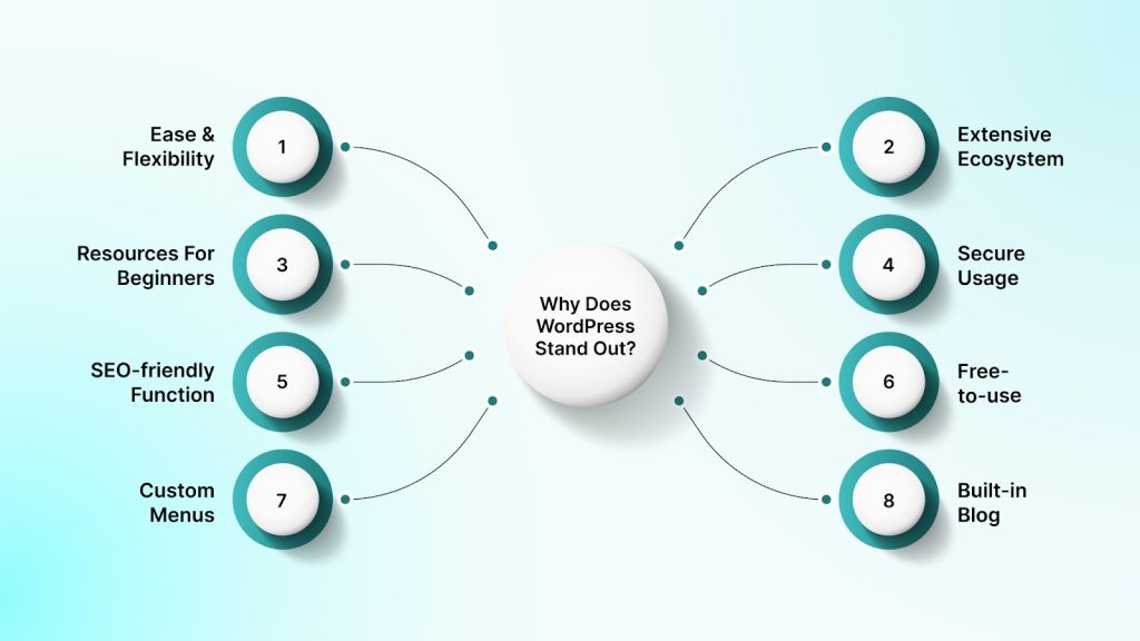 Why WordPress Stands Out