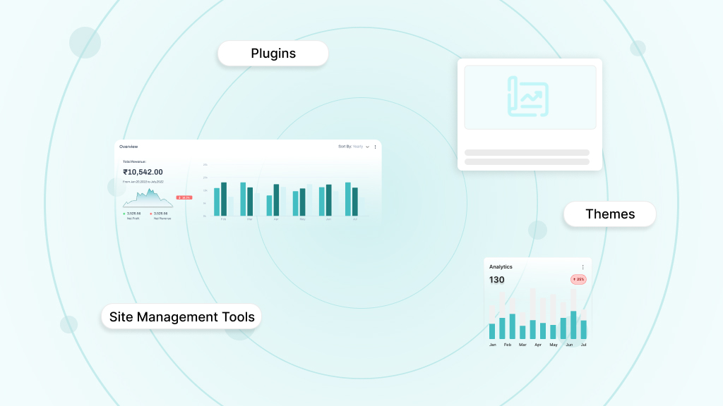 WordPress in Daily Use