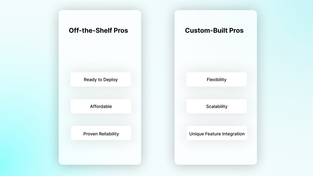 Off-the-Shelf vs Custom-Built Solutions