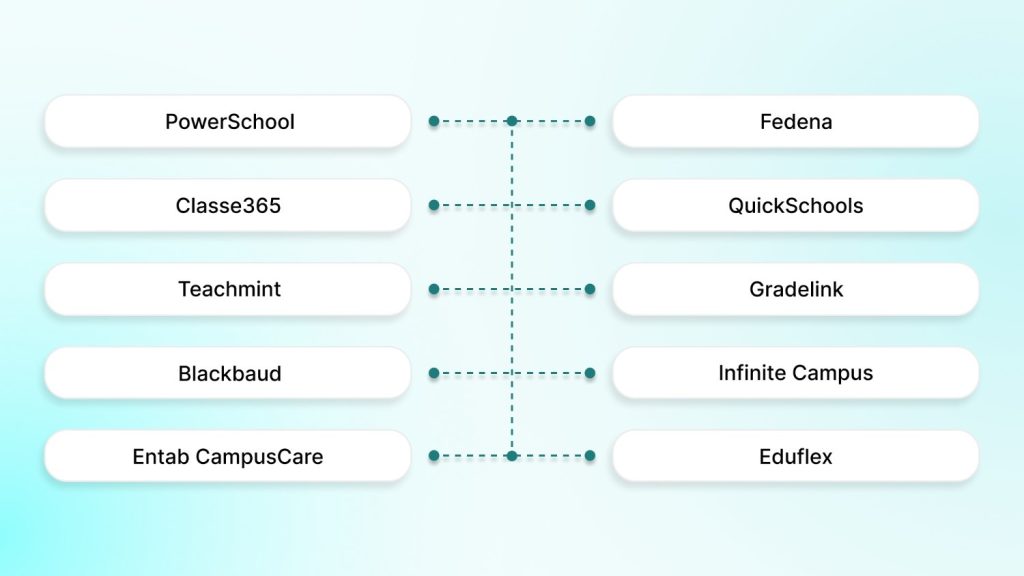 Top 10 Best School Management Software