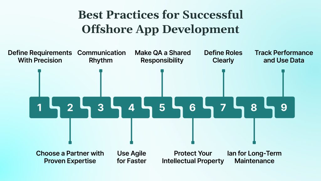 Best Practices for Successful Offshore App Development