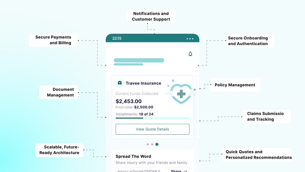 Essential Features of a Modern Insurance App