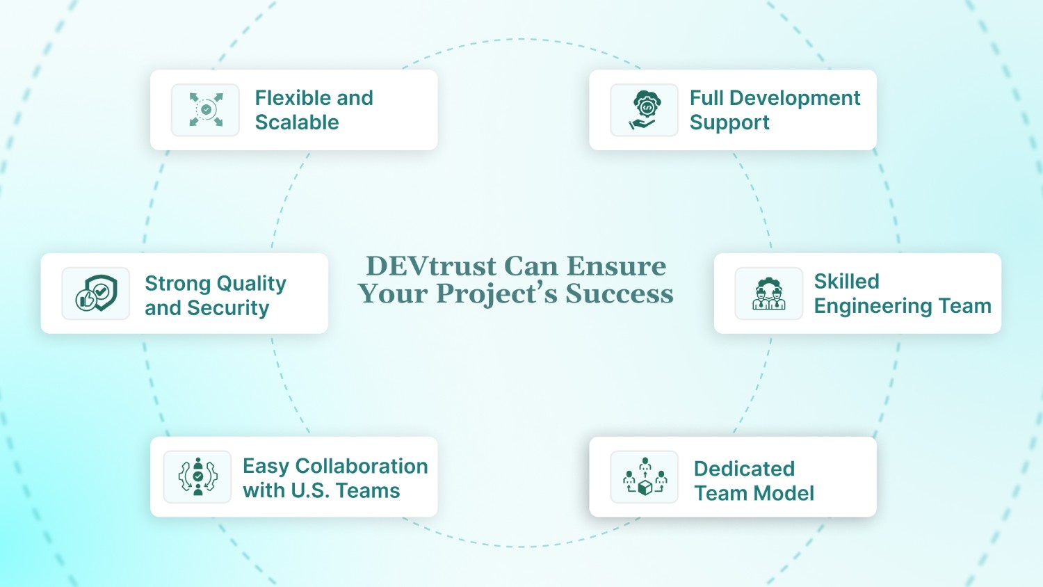 How DEVtrust Can Ensure Your Project’s Success