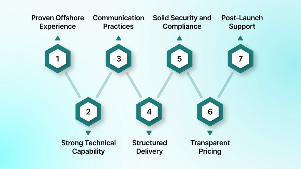 How to Choose the Right Offshore Development Partner