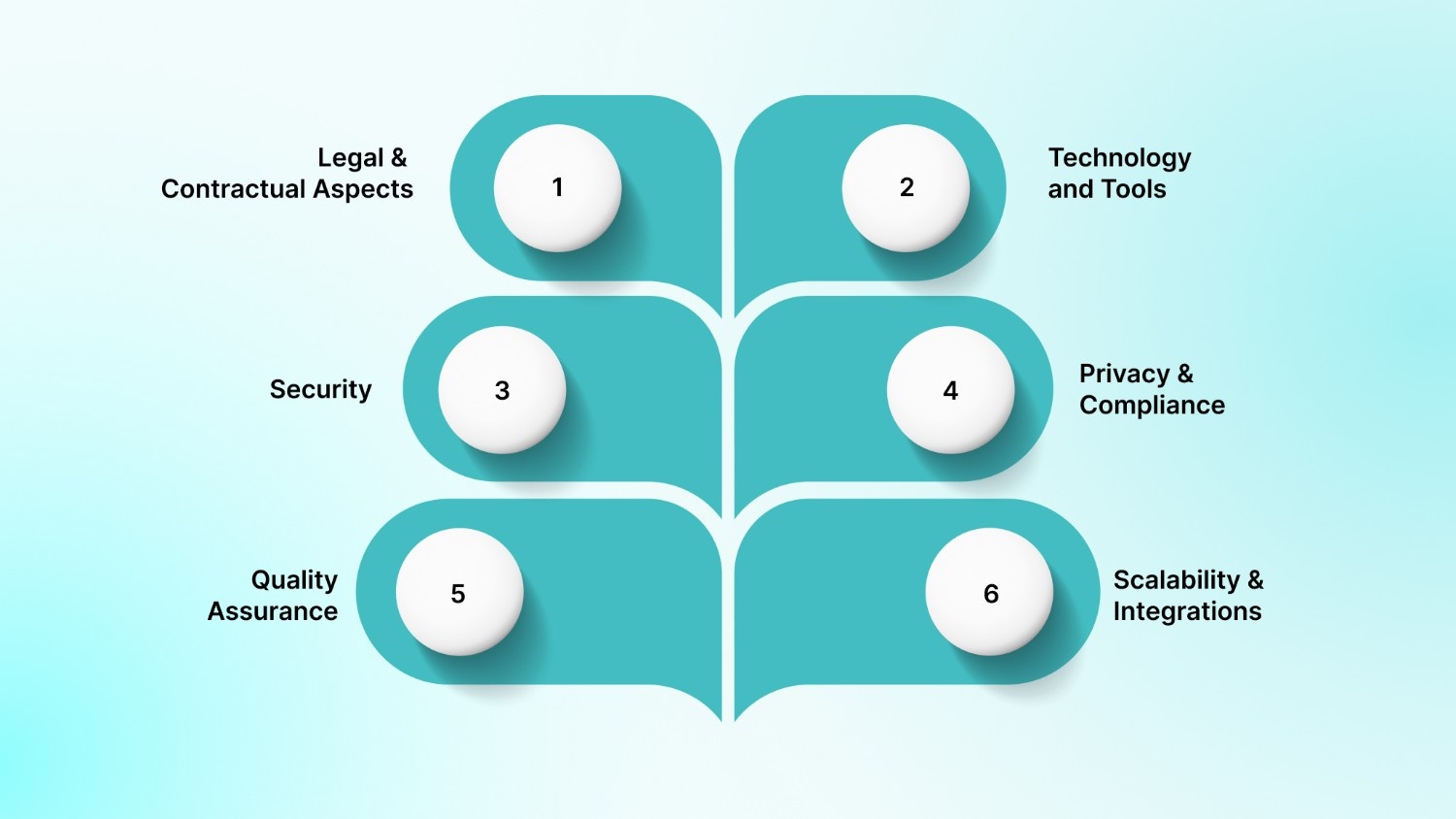 Key Factors to Keep in Mind When Outsourcing