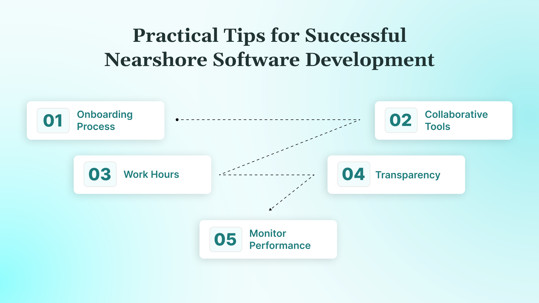 Practical Tips for Successful Nearshore Software Development