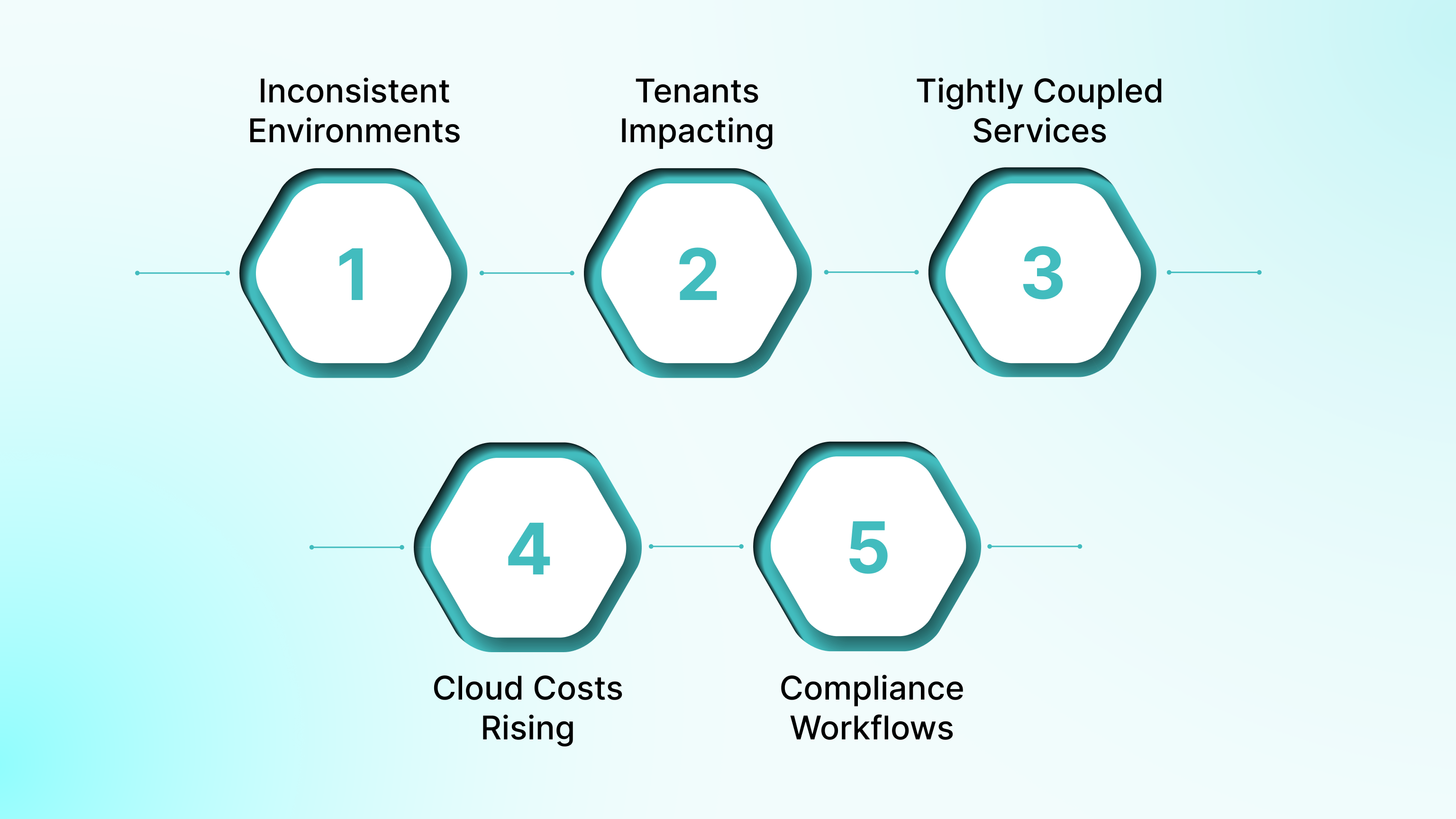 Signs Your Business Is Struggling With SaaS Development