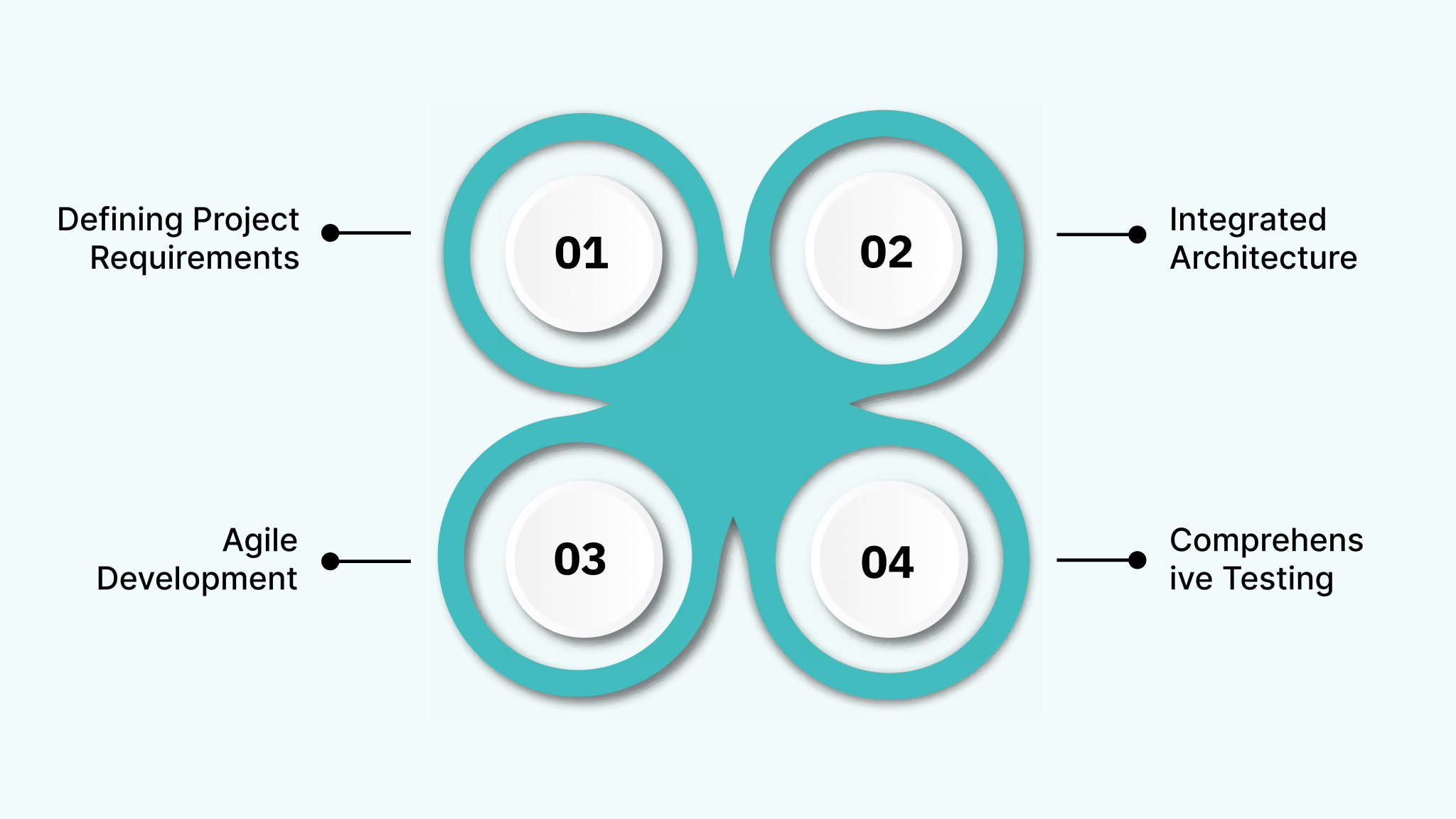 The Offshore Software Development Process Explained