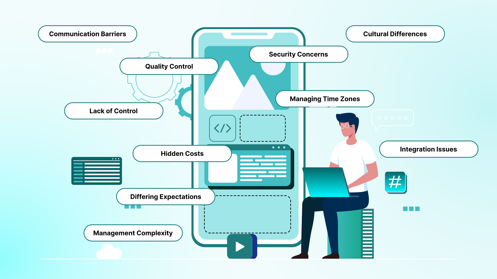 Top Challenges in Offshore Software Development for U.S. Firms