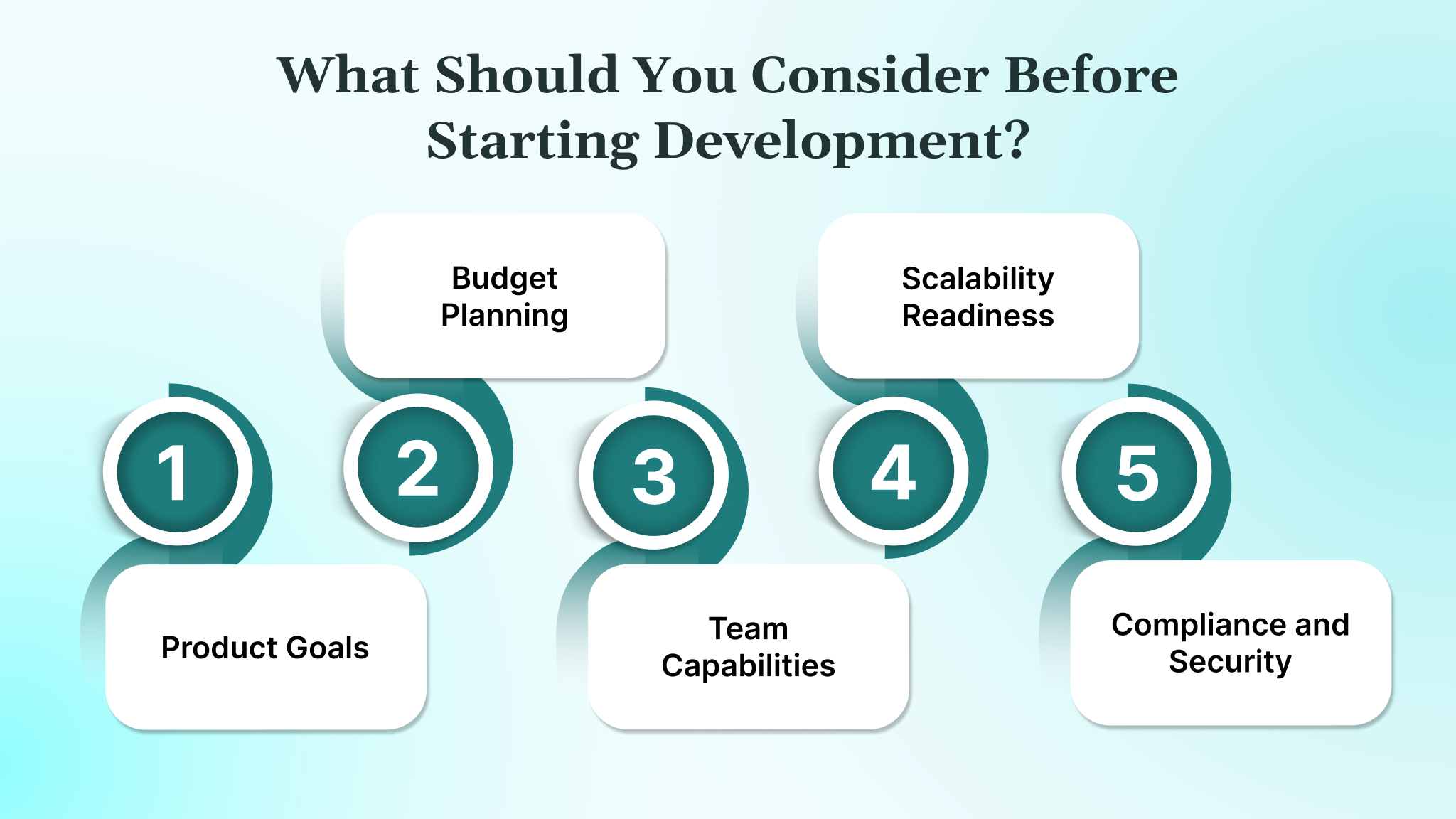 What Should You Consider Before Starting Development