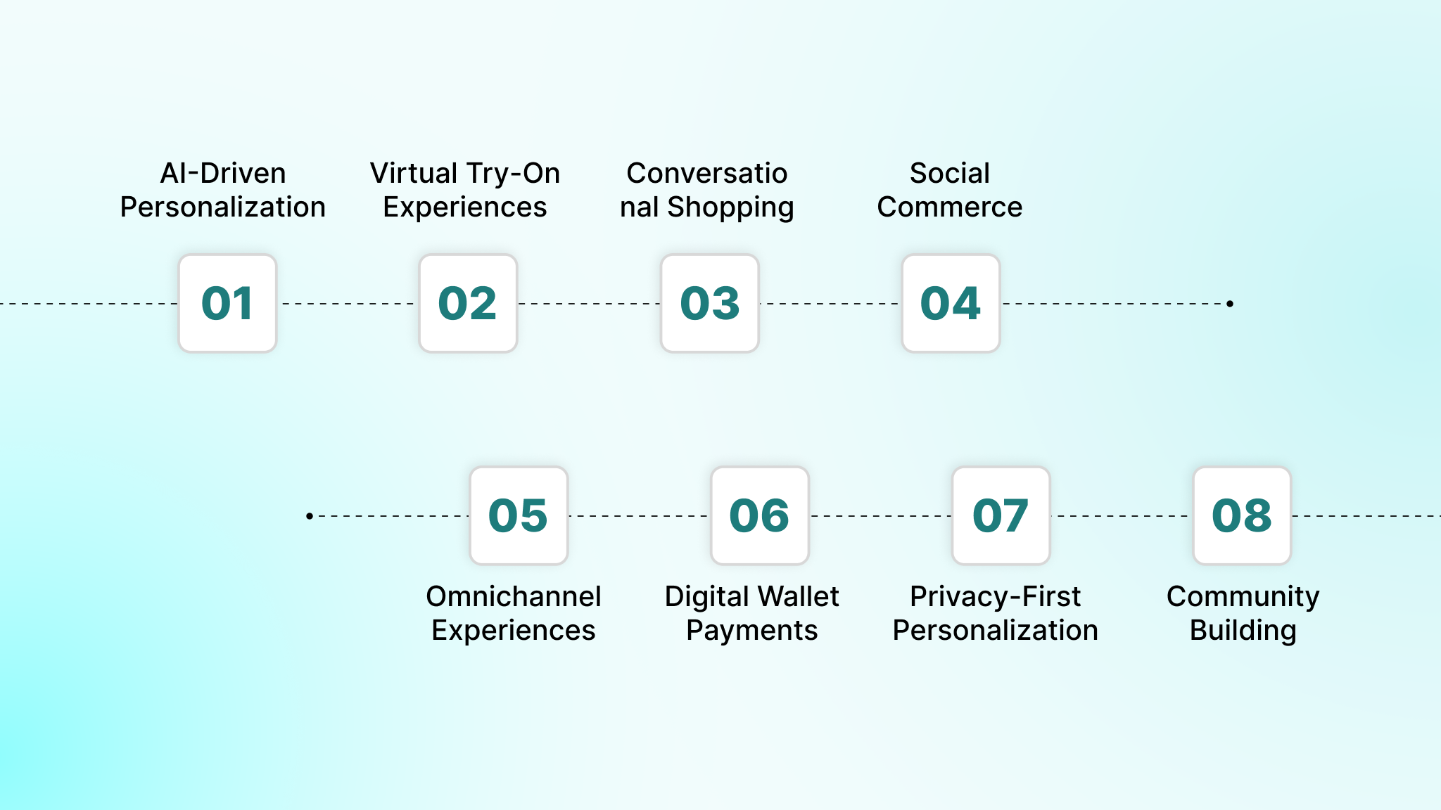 What are the Latest Trends that will Shape Mobile Commerce in 2026?