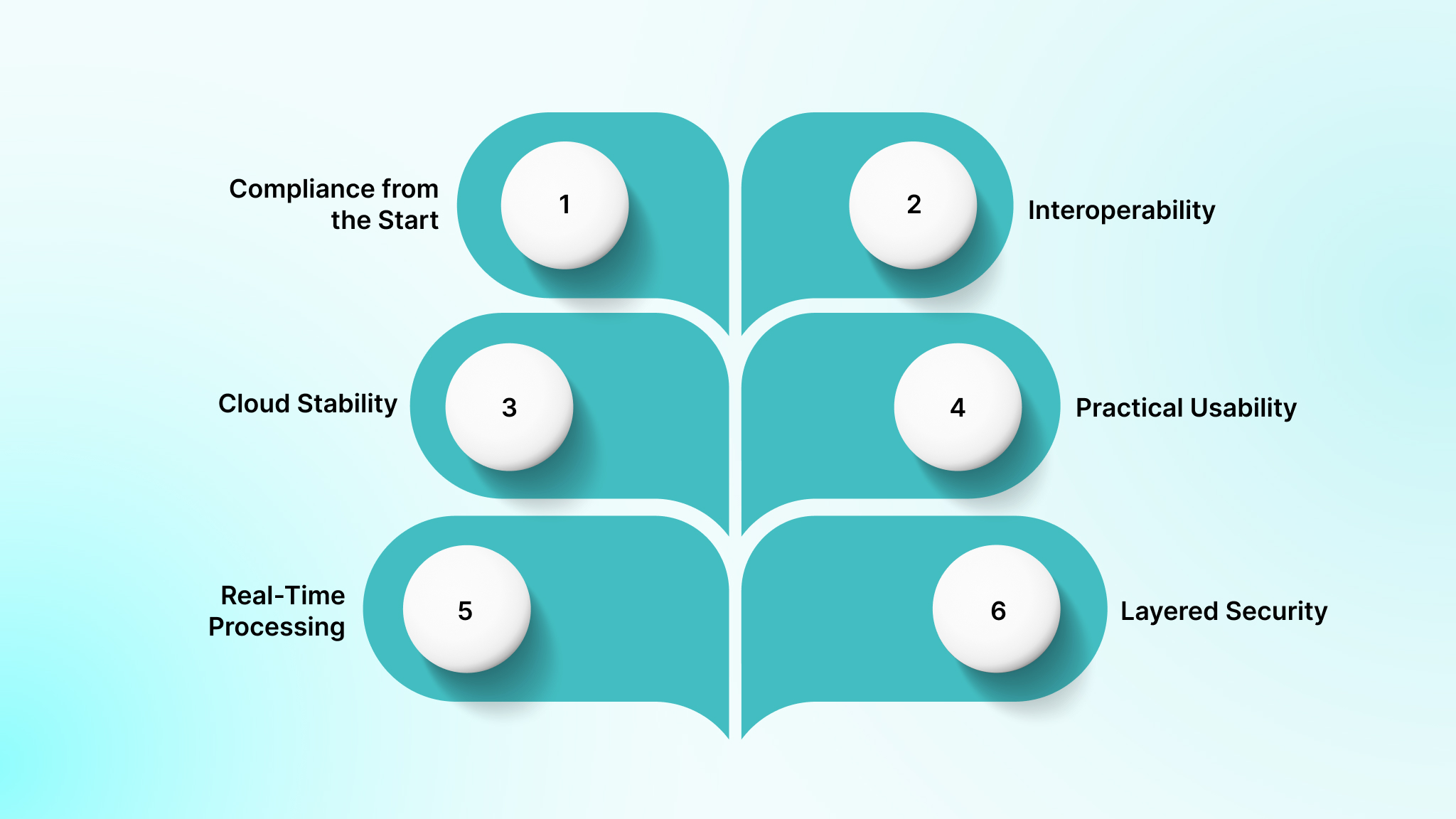 What is Modern Healthcare Software Development