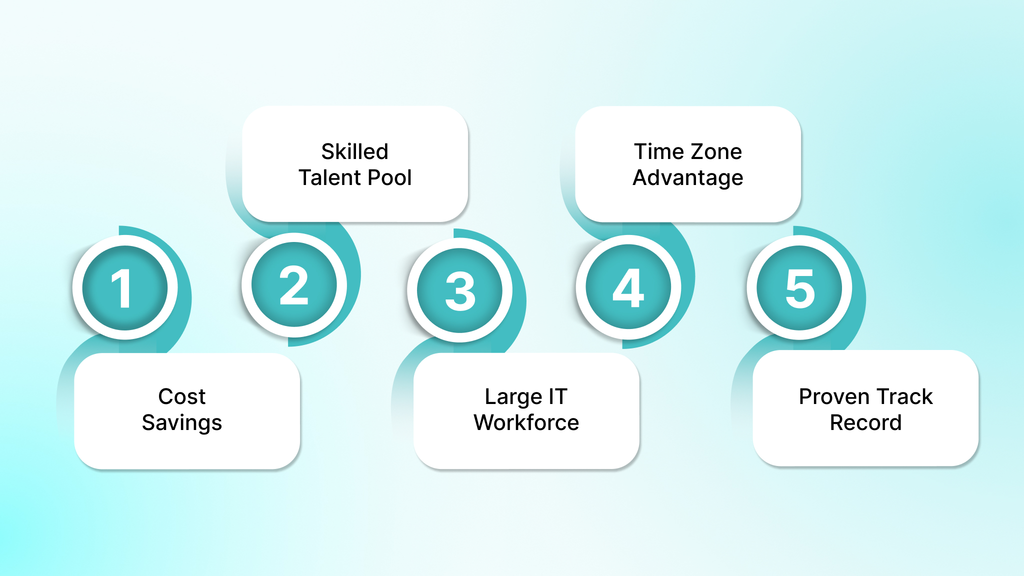 Why Outsource Software Development to India?