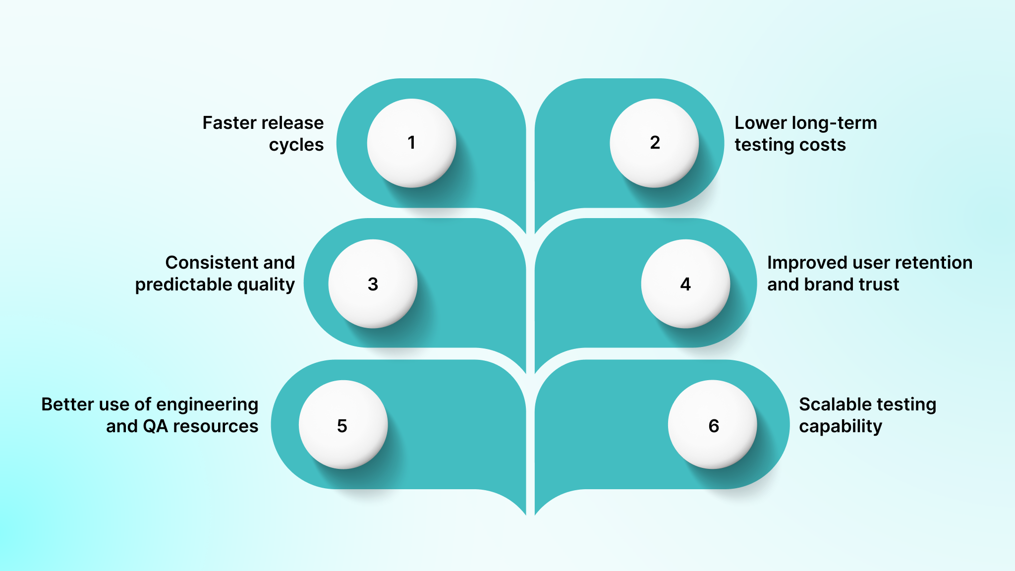 Business Benefits of Mobile App Automation Testing