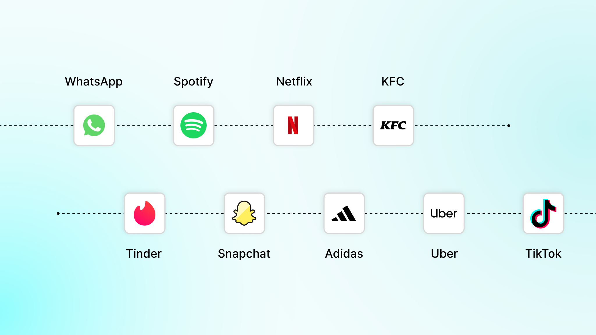 Cost Benchmarks for Common App Types