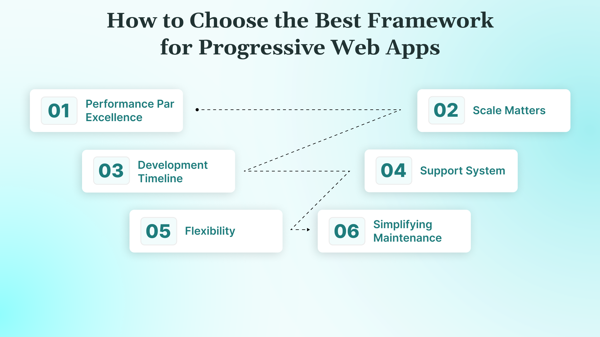 How to Choose the Best Framework for Progressive Web Apps