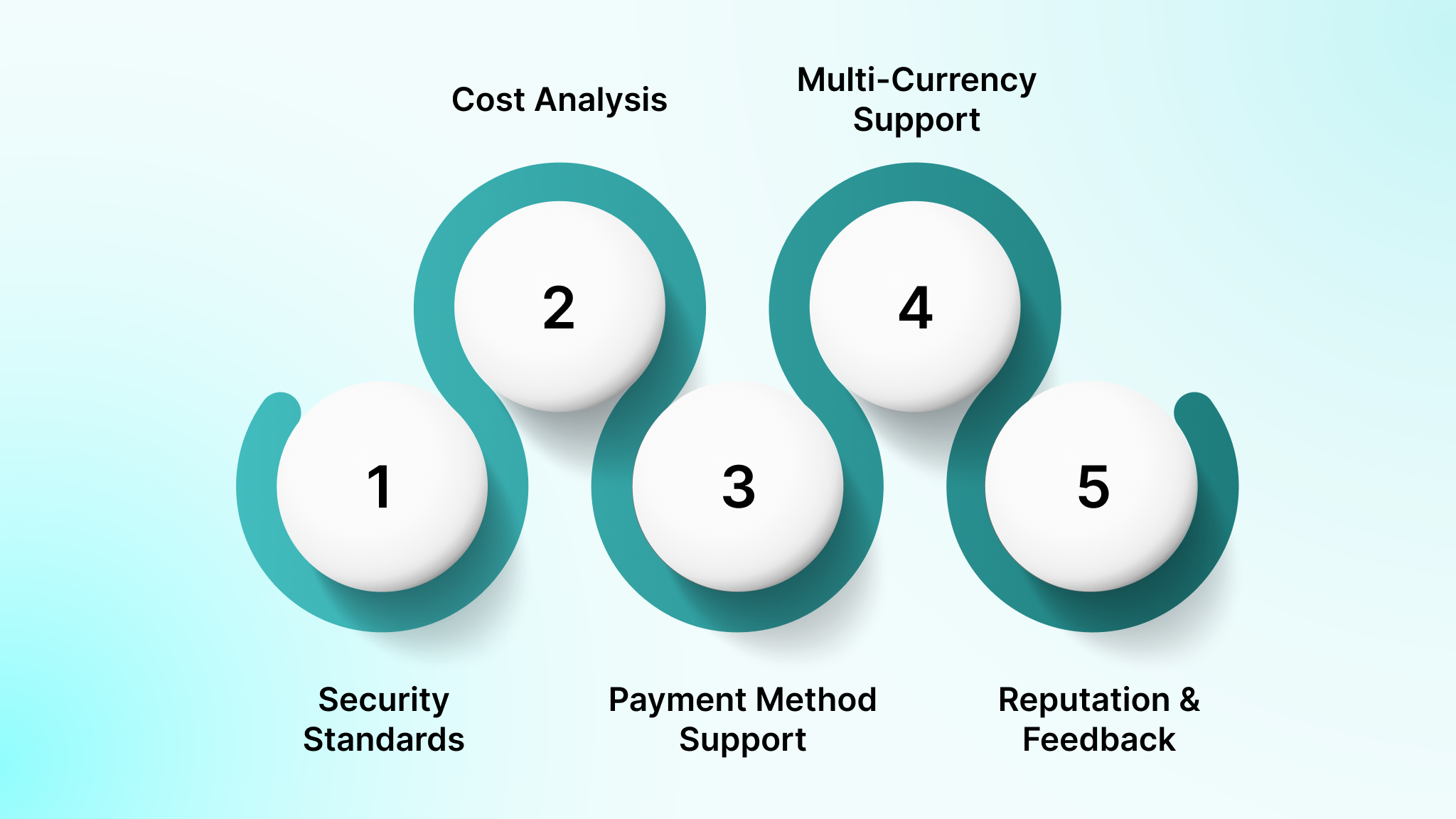 How to Choose the Right Payment Gateway for Your Business