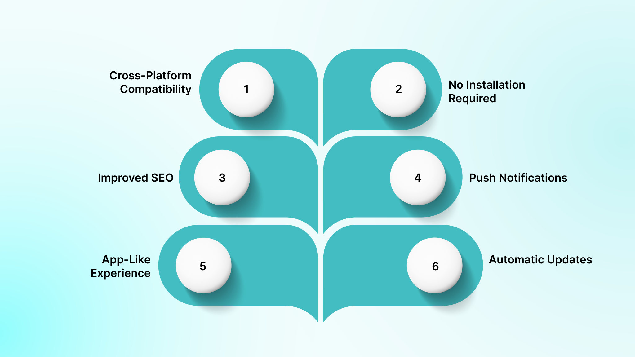 What is a Progressive Web App (PWA)?
