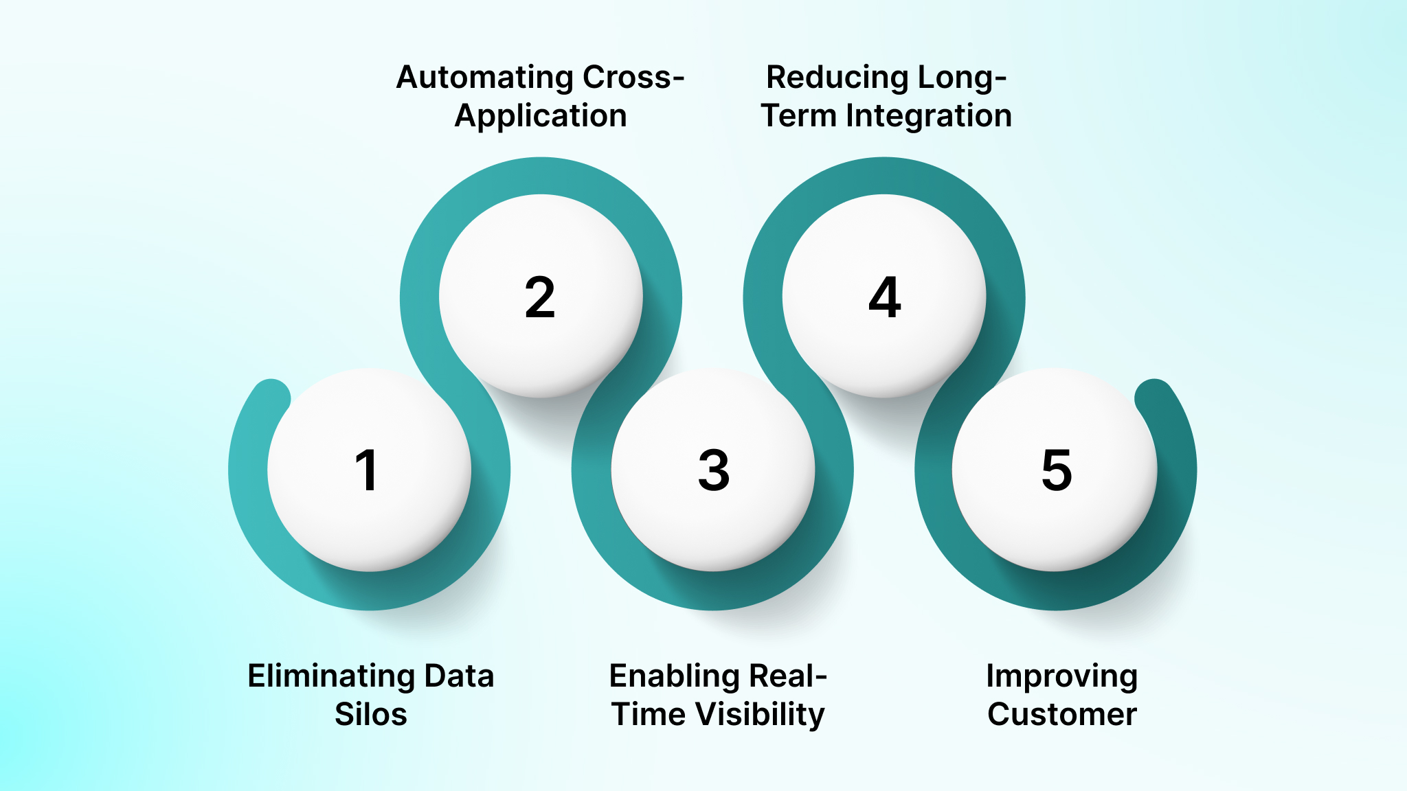 Why Enterprise Application Integration is Required for Modern Enterprises?