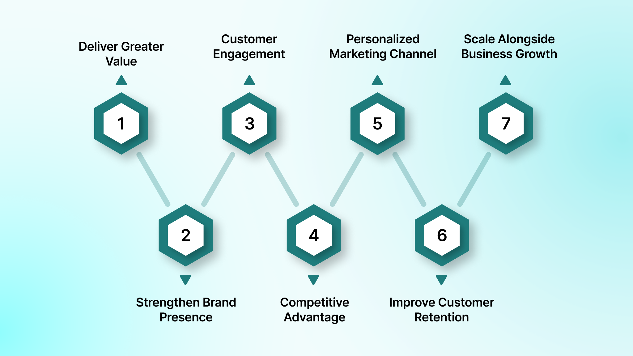 Why Your Businesses Should Invest in Mobile Application Development