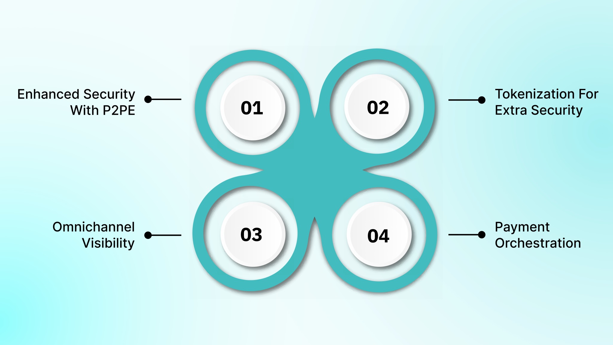Why is Payment Gateway Integration Important?