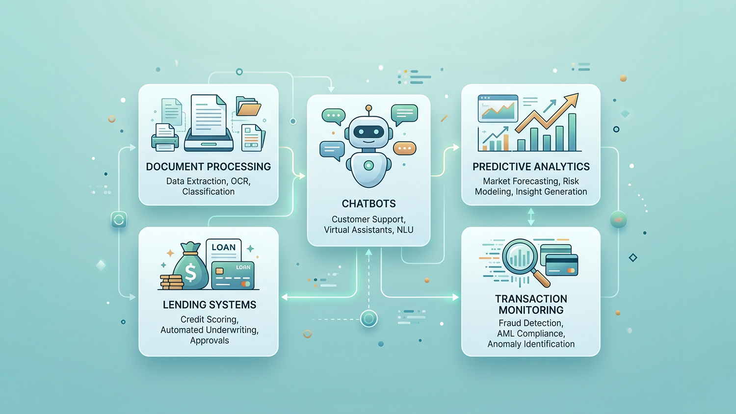 Advanced AI applications in financial software such as predictive analytics and automation
